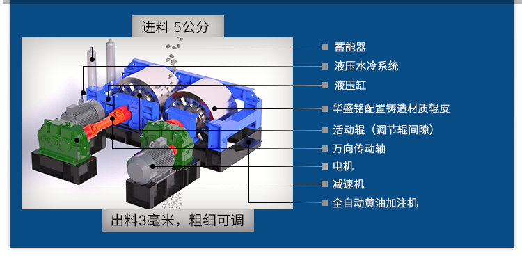 輥式制砂機結構